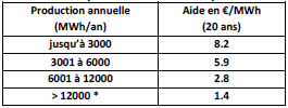 French Biomass Industry